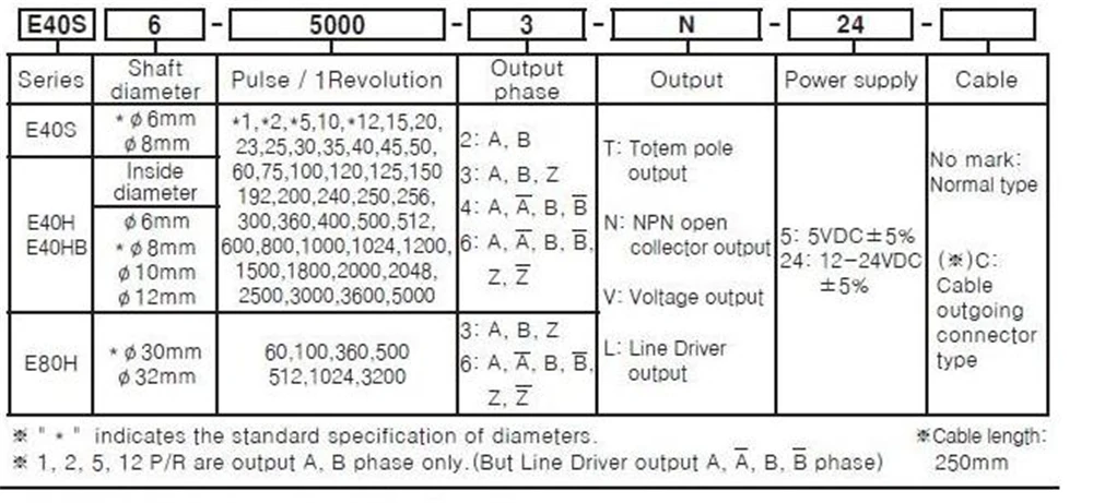E40S6-1000-3-T-24