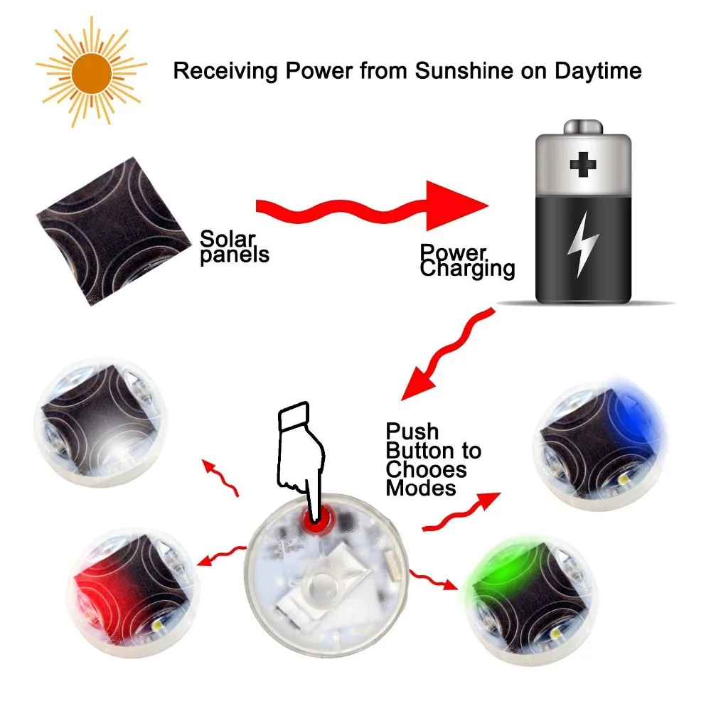 Car Tire Wheel Lights Solar Waterproof Auto Energy Lamp Decorative Tire Air Valve Cap Colorful LED02