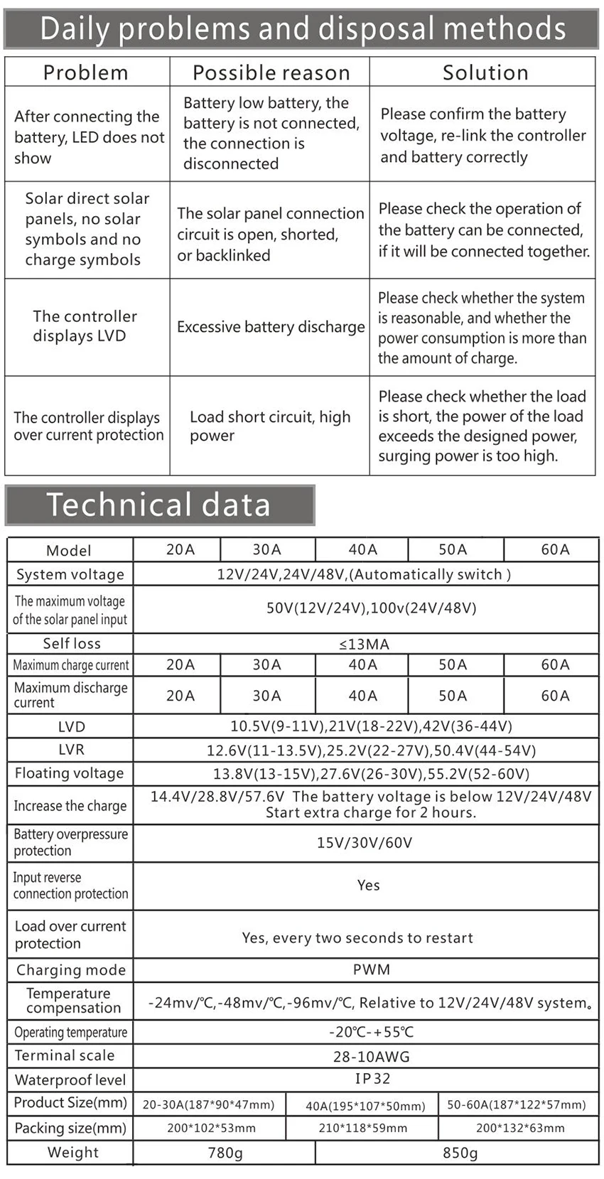 50A 60A PWM регулятором солнечного заряда контроллер 12V 24V Авто 48V Батарея Панели солнечные контроллер Системы регуляторы ЖК-дисплей Дисплей