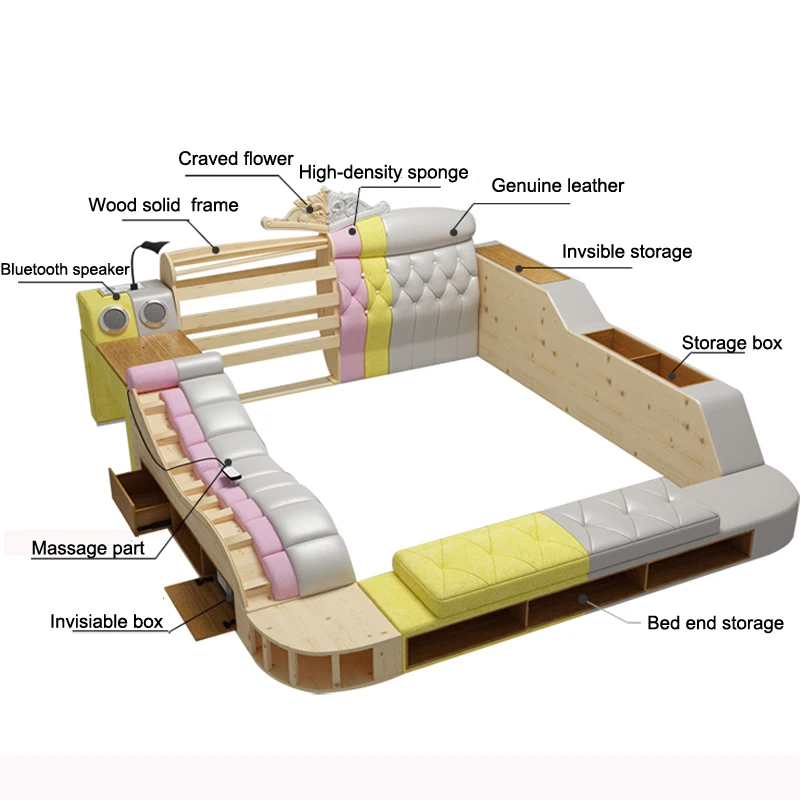 Современный простой кожаный большой размер мягкая Массажная многофункциональная кровать