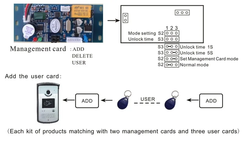 ID-3