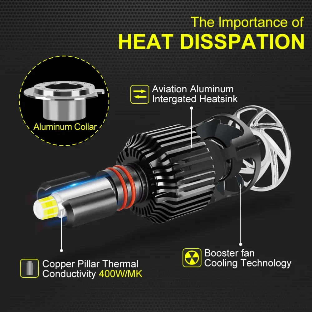 2 шт. H1 H7 Led Canbus H8 H11 HB3 9005 HB4 9006 светодиодный головной светильник s лампочки 8 граней 60 Вт 15000LM автомобильный светильник авто лампы автомобильные