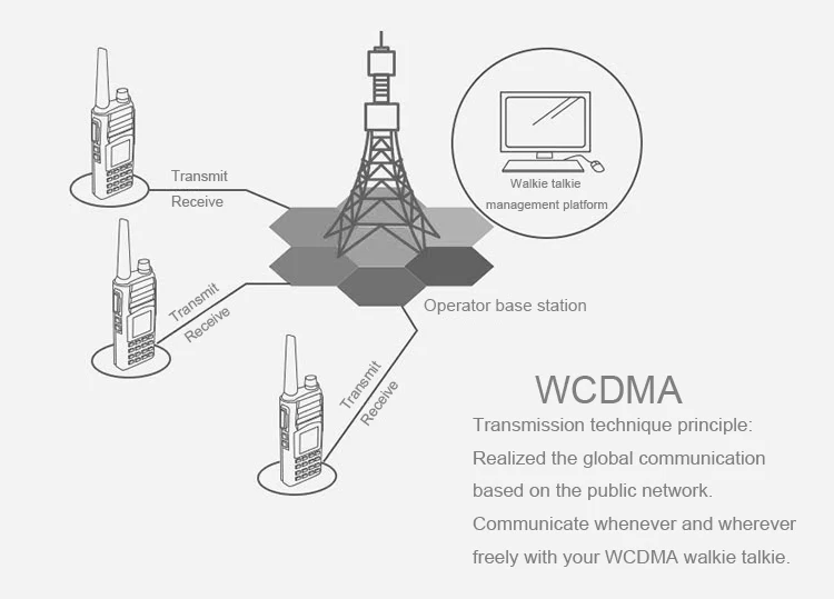 Новое поступление дальний 3G/GSM Smart-PTT WCDMA двухстороннее радио TS-W780