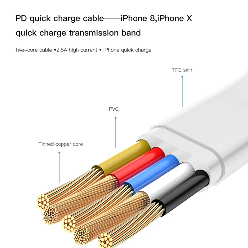 Baseus USB зарядное устройство type-C PD Быстрая зарядка для iPhone 11 Pro Max X адаптер с PD кабелем Быстрая Зарядка телефона зарядное устройство для samsung