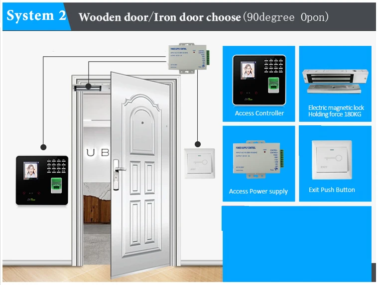 Высокое качество распознавания лиц доступ; дверной замок биометрические устройства безопасности стекло двери набор для подключения