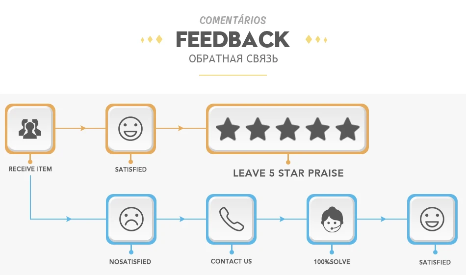 --feedback