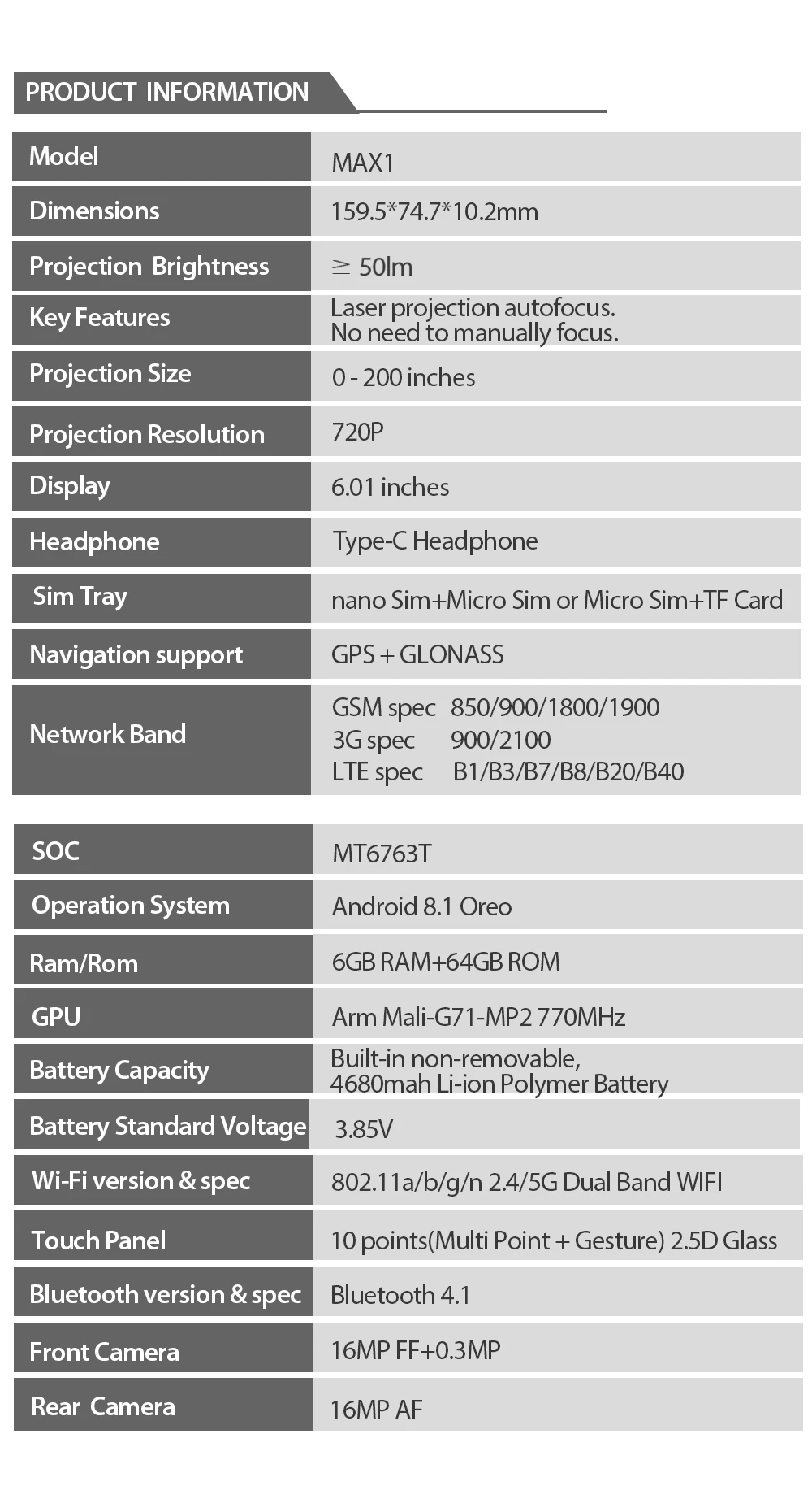 Blackview MAX 1 проектор, мобильный телефон AMOLED Android 8,1, Мини проектор, портативный домашний кинотеатр, 6 ГБ+ 64 ГБ, 4680 мАч, 4G смартфон