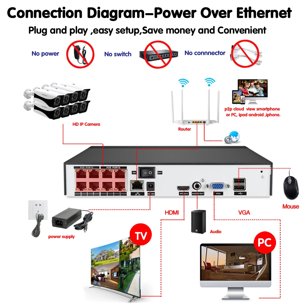 HKIXDISTE 8ch 5mp 1080p система видеонаблюдения PoE H.265 система видеонаблюдения 5.0mp комплект видеонаблюдения PoE 48 В комплект видеонаблюдения Full HD