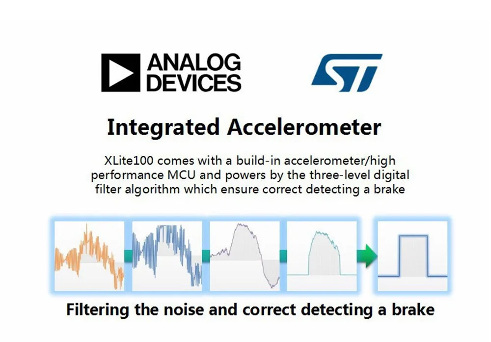 Best Bicycle Flashlight LED Bike Rear Light USB Auto Start/Stop Brake Sensing IPx6 Waterproof LED Charging Cycling Taillight 7