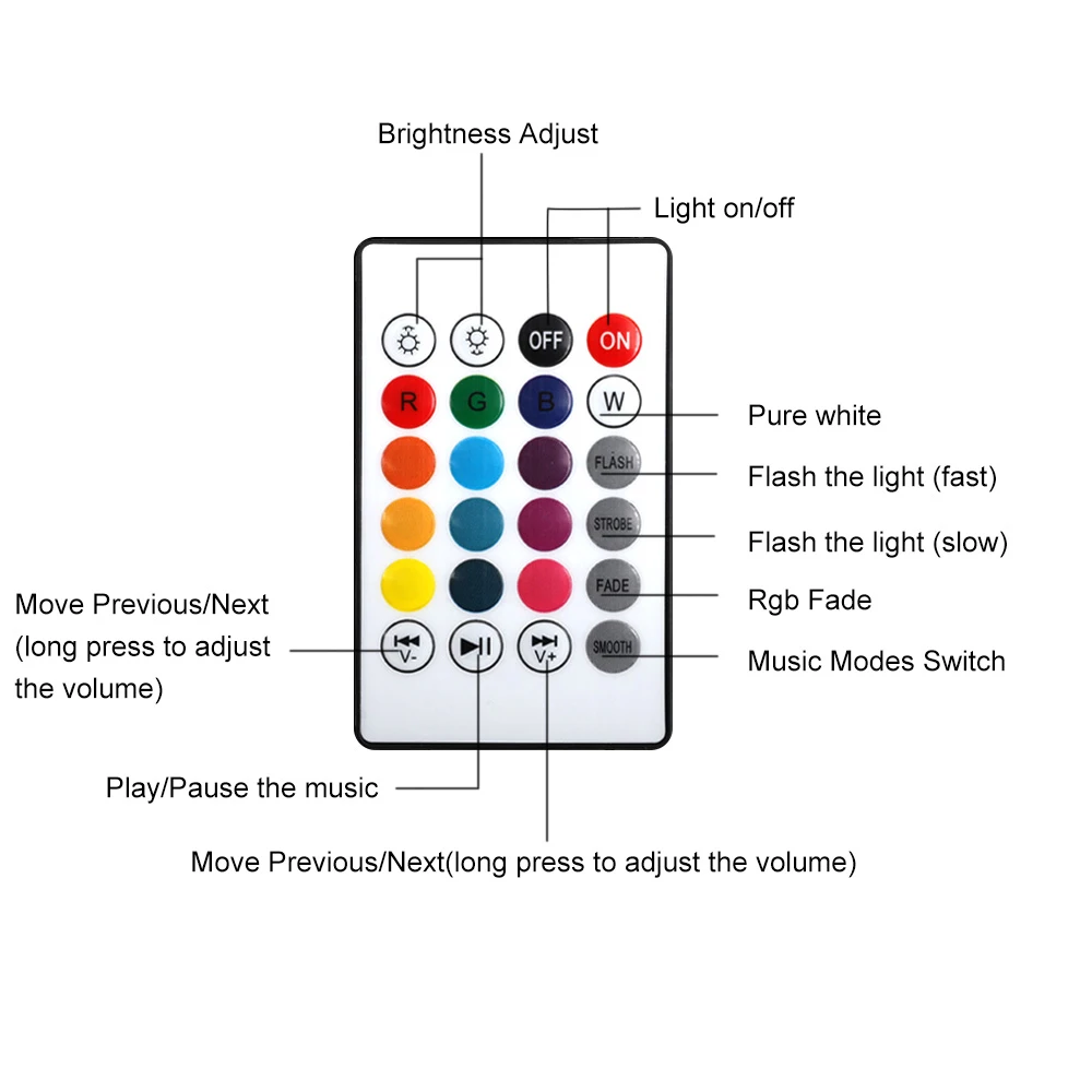 Смарт E27 RGB Bluetooth динамик светодиодный светильник 12 Вт Музыка Воспроизведение затемнения беспроводной светодиодный светильник с 24 клавишами дистанционного управления