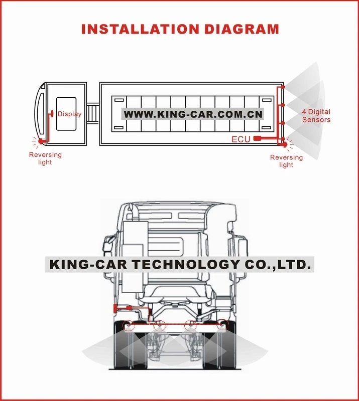 Car Parking Security Systems Car Parking Security Systems