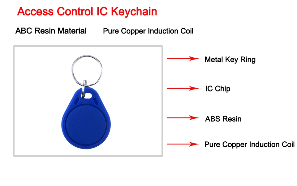 Access Control system (2)