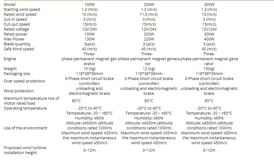Specification