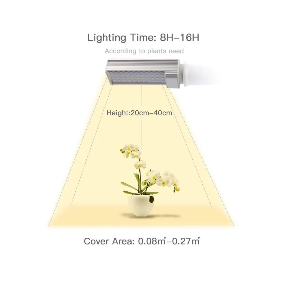 Фито лампа Sunlike 220 В 110 в полный спектр светодиодный светильник для выращивания растений лампа для теплицы цветок рассада в горшке 50 Вт 88 светодиодный s phytolamp
