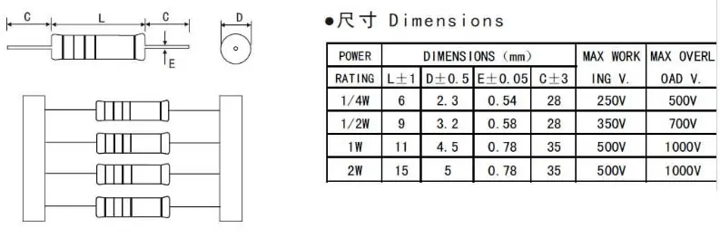 Mcigicm 50pcs 1w Metal Film Resistor 0.33-2.2m Ohm Resistors 10r 1r 100r 1w  Resistor - Resistors - AliExpress