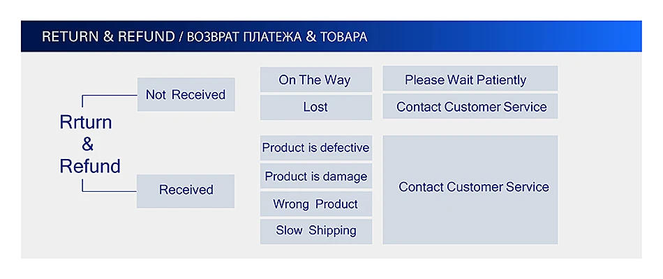 Goldblatt штукатурка шпатель 16-in x 4-in зубчатый шпатель из нержавеющей стали мягкая ручка 1/4X1/4X1/4 кв. М