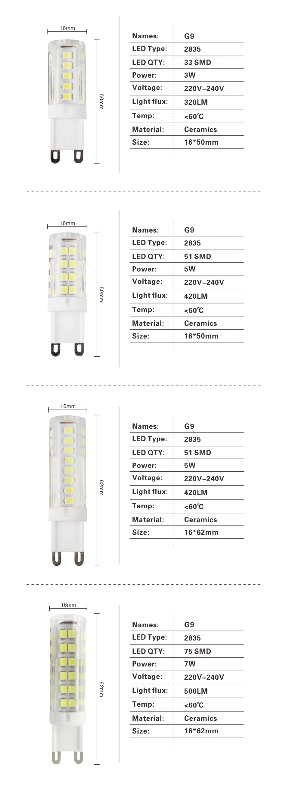 LARZI G9 светодио дный свет лампы 3 Вт 5 Вт 7 Вт SMD 2835 AC 220 В 230 В 240 В Керамика светодио дный лампочки заменить галогенные G9 для люстры