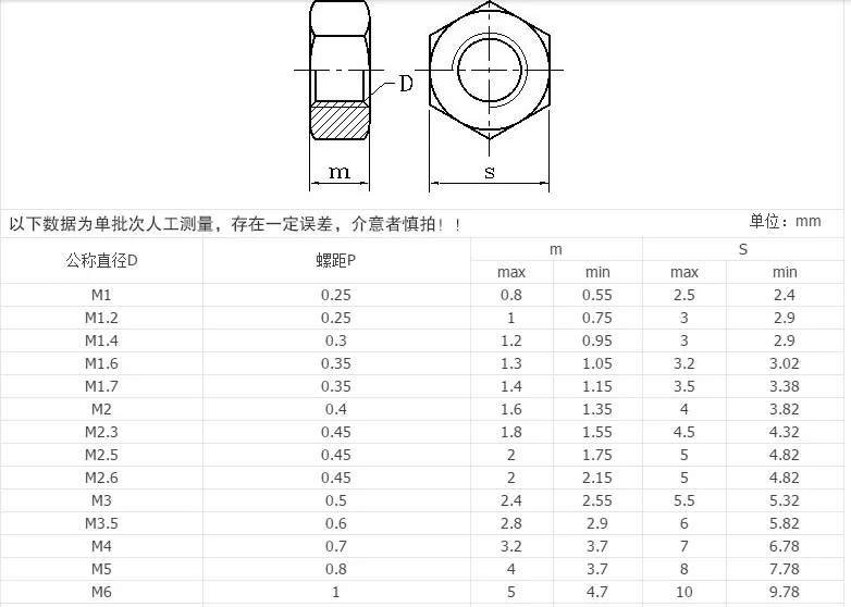 50 шт. Метрическая резьба M1/m1.2/m1.4/m1.6/m2/m2.5/m3/m4/m5/m6/m8/m10 шестигранные гайки из нержавеющей стали DIN934 Шестигранная винтовая гайка