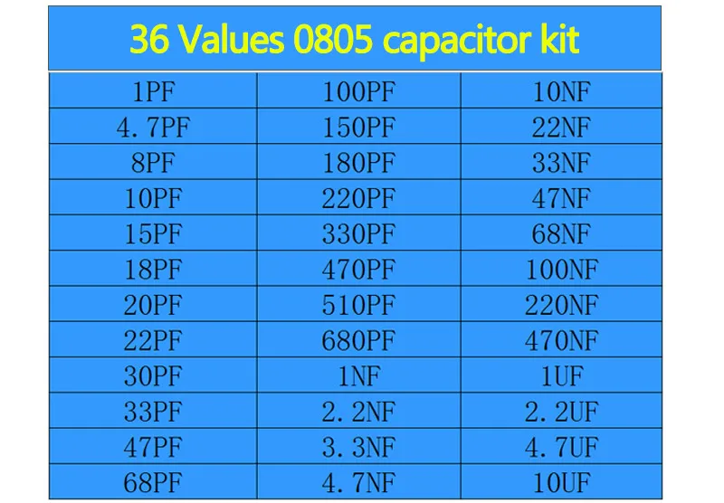 36values* 20 штук = 7 20 штук 0805 SMD конденсатор с алюминиевой крышкой, набор сортированных 1pF~ 10 мкФ компонент diy Образцы комплект и