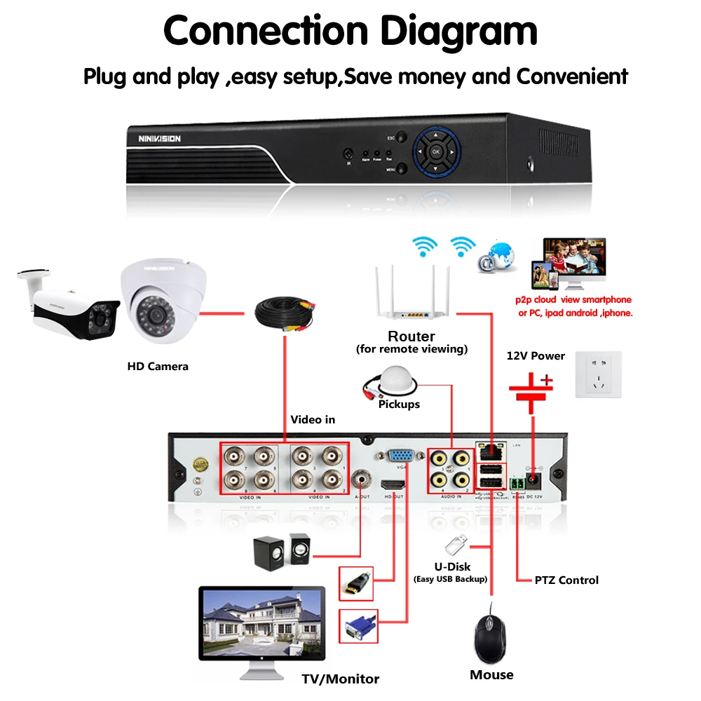 HD cctv система видеонаблюдения 8CH 4MP 2560*1440P DVR AHD купольная камера CCTV домашняя уличная