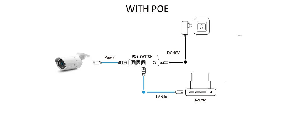 POE