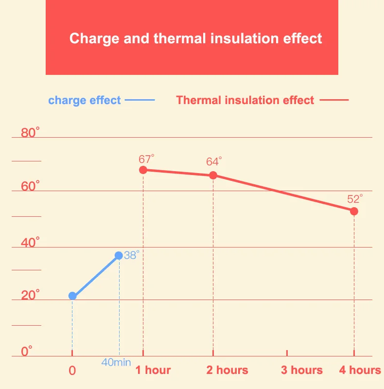 -13