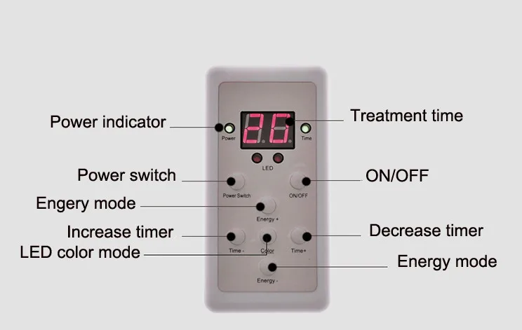 controller