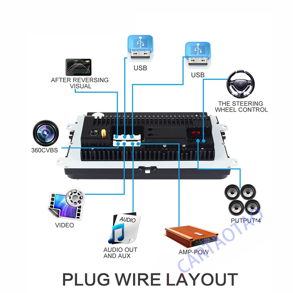 2G+ 32G 2DIN Android 8,1 автомобильный dvd-плеер для Harvard Hover Great Wall H5 H3 автомобильный Радио gps навигация WiFi Автомобильный мультимедийный плеер