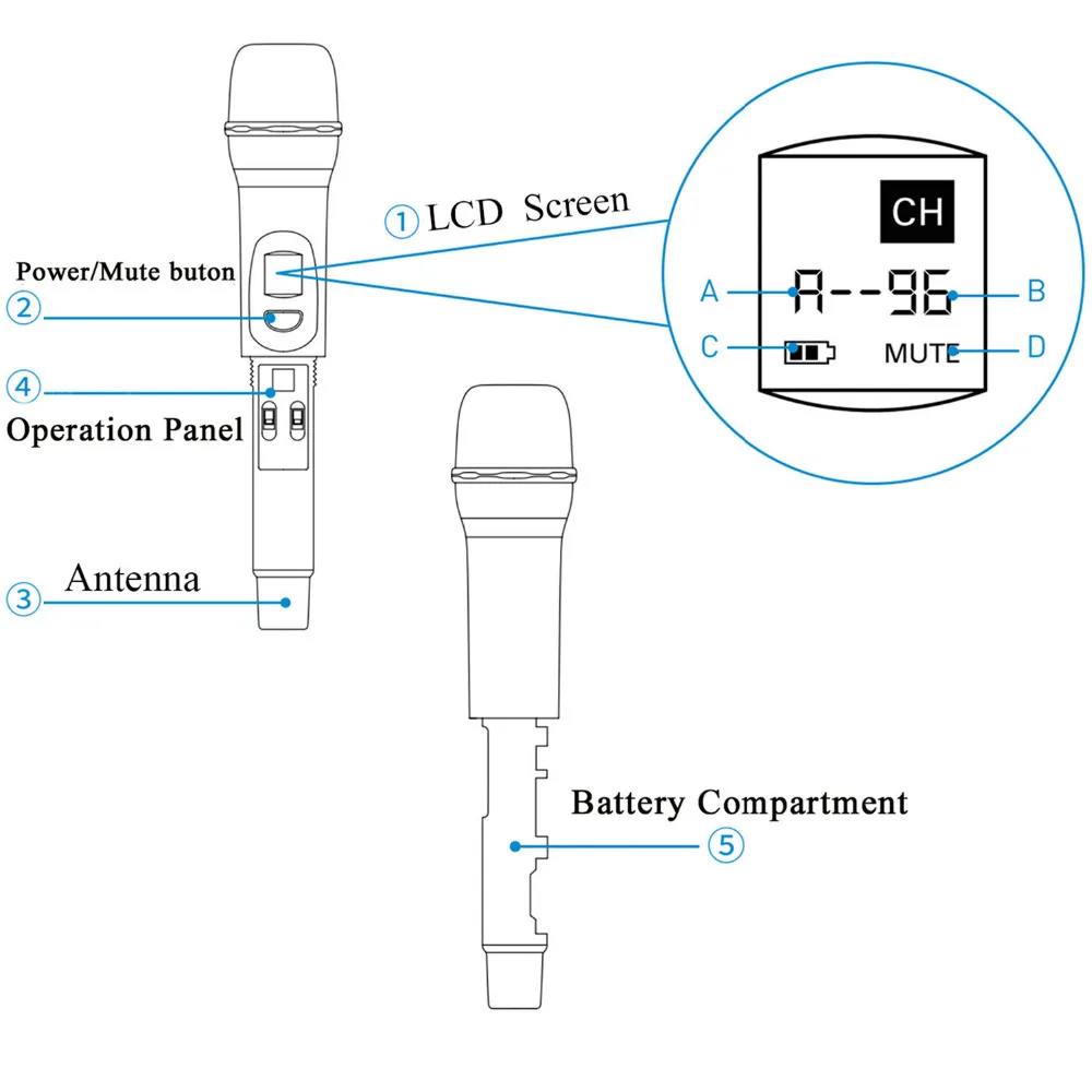 Saramonic UWMIC9 96-канальный UHF Камера Беспроводной петличный микрофон Системы Передатчики+ один приемник для DSLR камера видеокамера