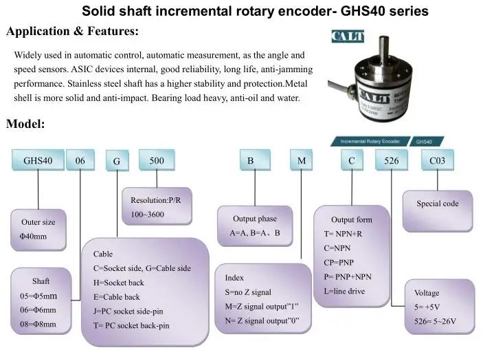 GHS401