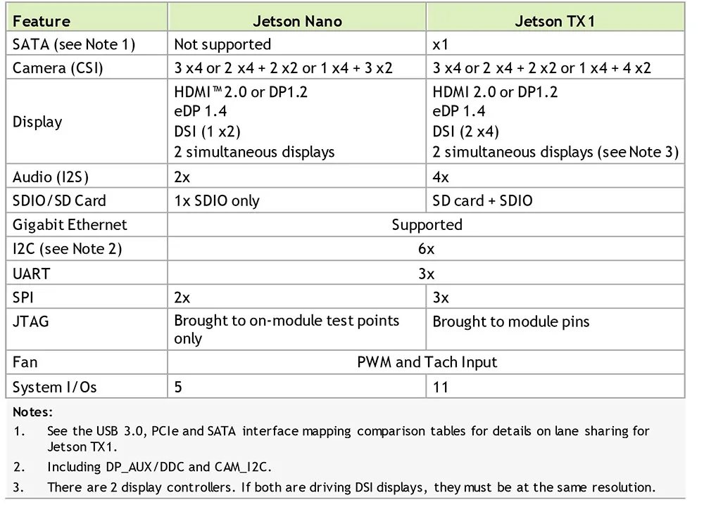 NVIDIA Jetson Nano Developer Kit для articial Intelligence Deep Learning AI Computing, поддержка PyTorch, TensorFlow Jetbot