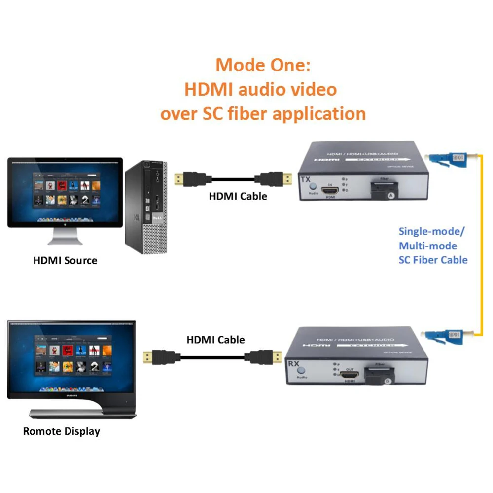 HDMI волоконно-оптический преобразователь с поддержкой USB 2,0 KVM управления 20 км HDMI волоконно-оптический удлинитель с петлей через SC волоконный кабель