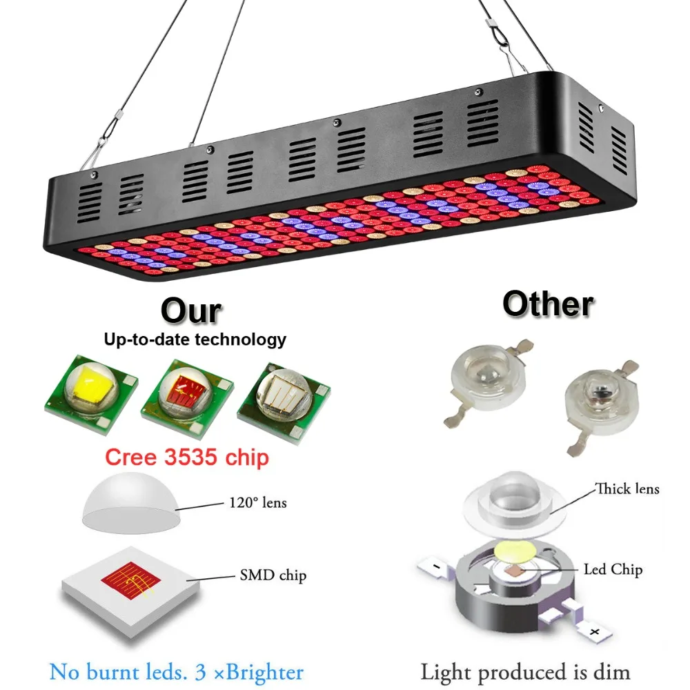 Отражатель 800 Вт светодиодный световая панель для проращивания лампы полного спектра с VEG/Цветение 2 переключателя для внутреннего парник