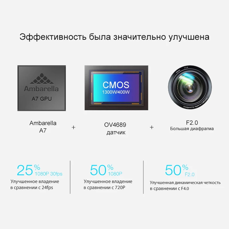 Junsun Автомобильный видеорегистратор антирадар gps 3 в 1 LDWS HD 1296 P Ambarella Анти радар