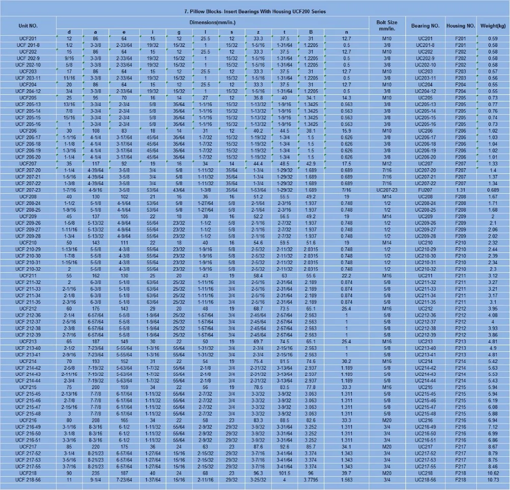 Gcr 15 UCF201(d = 12 мм) установлен и вставляет подшипники с корпусом подушки блоки