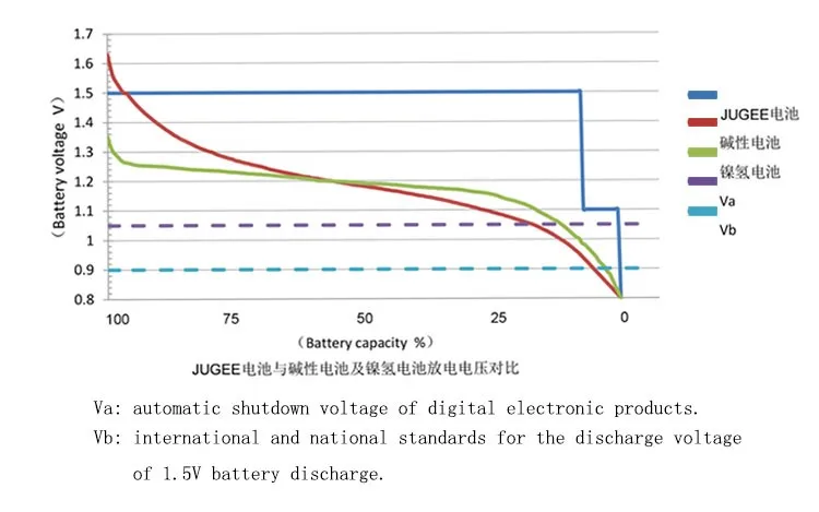 Jugee 4 шт 1,5 v 3000 mwh AA перезаряжаемый литий-полимерный литий-ионный полимерный литиевый аккумулятор+ 2 слота USB зарядное устройство