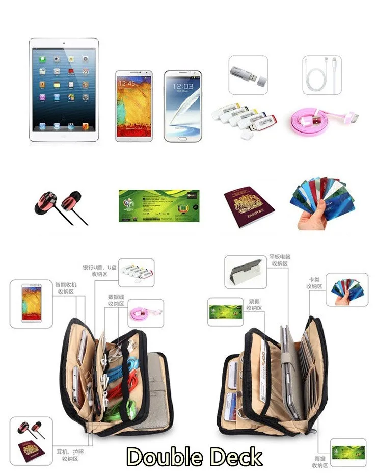 Популярные брендовые BUBM сумка для хранения для ipad mini 1/2/3/4, чехол для 7 дюймов MID планшеты, многофункциональный чехол. Прямая