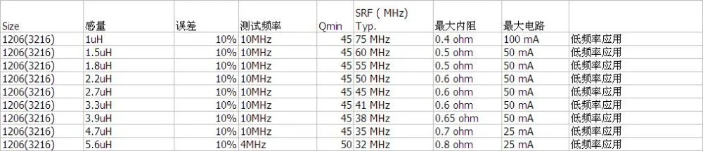 4000 шт. 1206(3216) низкочастотный Катушка Индуктивности SMD 1uH 1.5uH 1.8uH 2.2uH 2.7uH 3.3uH 3.9uH 4.7uH 5.6uH