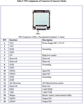 

UHF RFID Passive Reader Module kit with 2dBi Antenna, USB cable and Evaluation Development Board