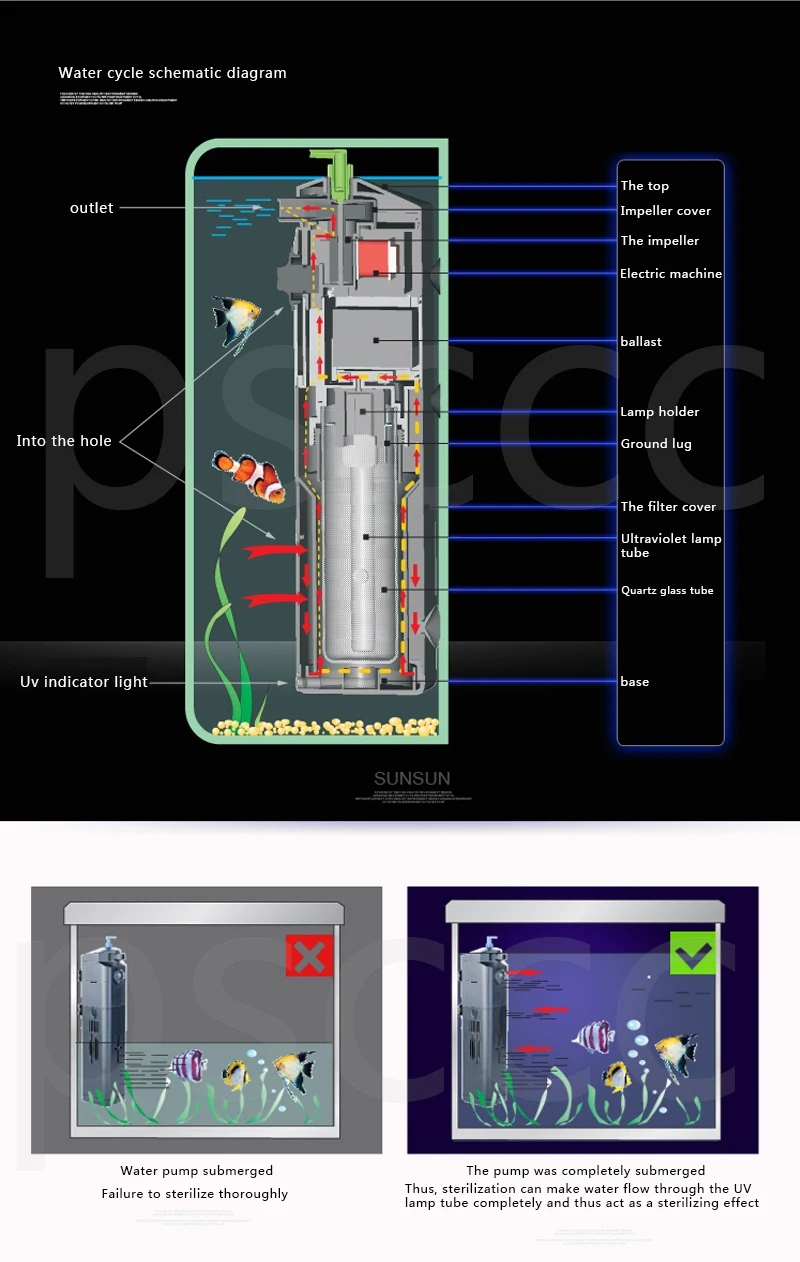 SUNSUN jup серии аквариума встроенный биохимический фильтр. уфл дезинфицирование. встроенное в очистке воды циркуляционный насос. Бесшумный