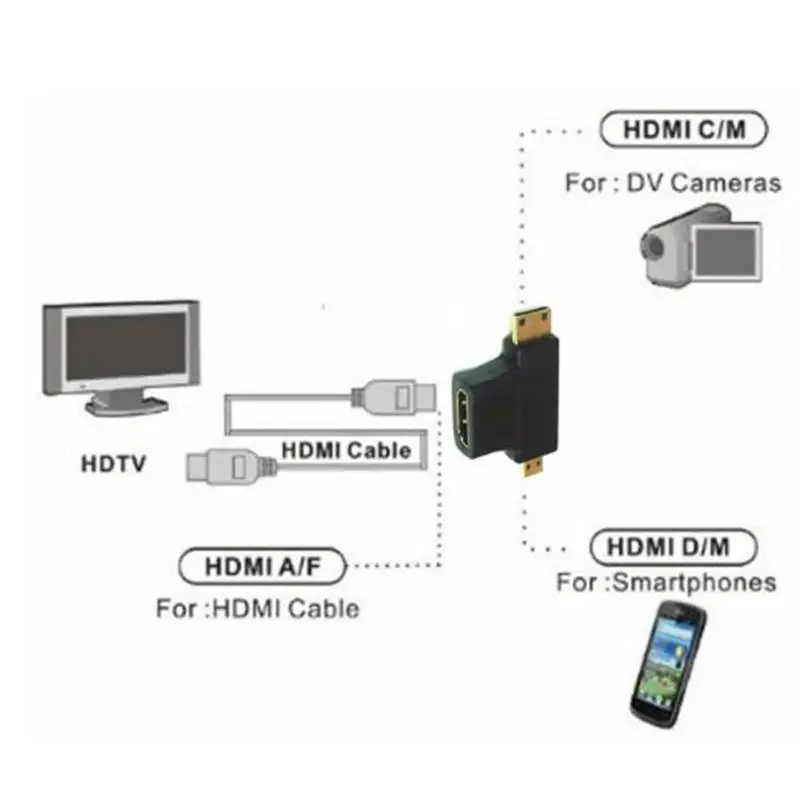 7 шт./компл. 1080P HDMI адаптер HDMI типа «мама»; для мини-микро HDMI штекер переходник удлинитель-адаптер с конвертером разъем для 3D ТВ ЖК-дисплей HD ТВ
