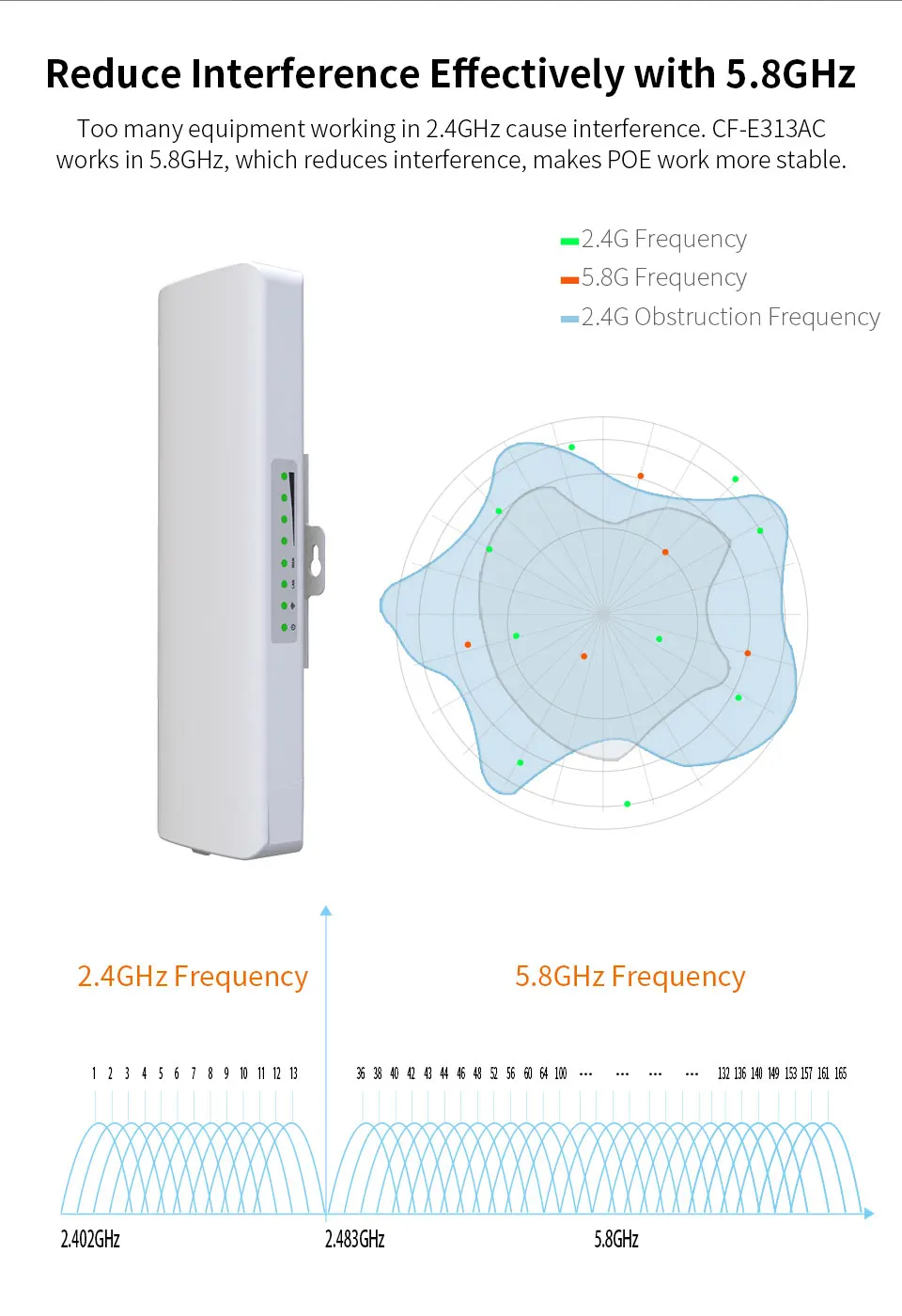 COMFAST 900 Мбит/с наружная точка-точка Беспроводная CPE 5 км дальность 5,8g wifi 12dBi Wi-Fi антенна для ip-камеры CF-E313AC