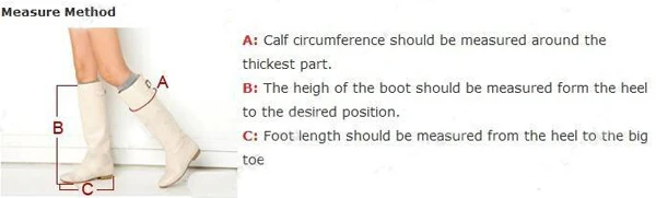 Measure method