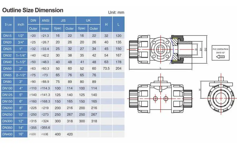 S3