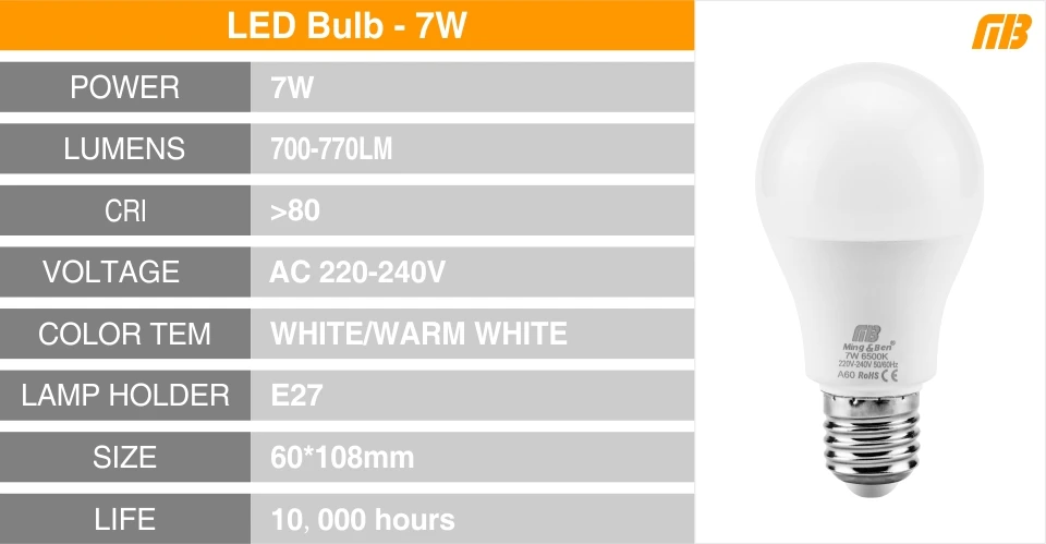 E14 E27 LED Bulb Lamp Series_04