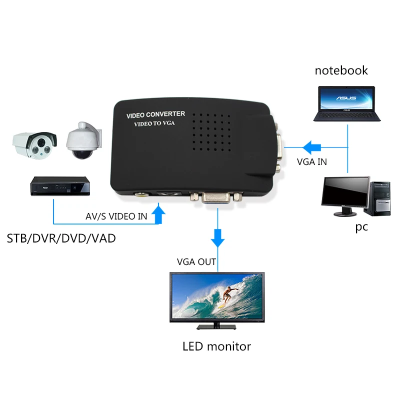 WS-W34 AV-VGA -800