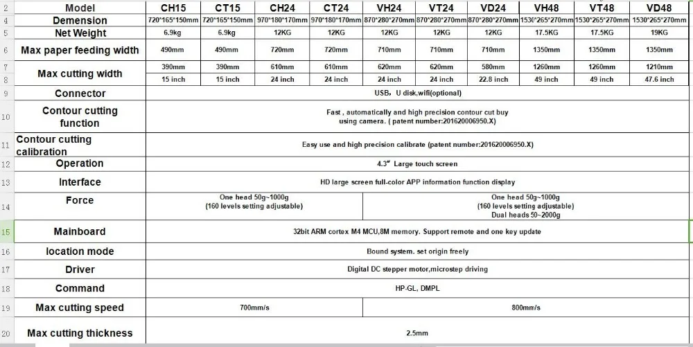 C16A контур wifi режущий плоттер машина с камерой цена хобби ploter de corte graphtec виниловый Плоттер Резак