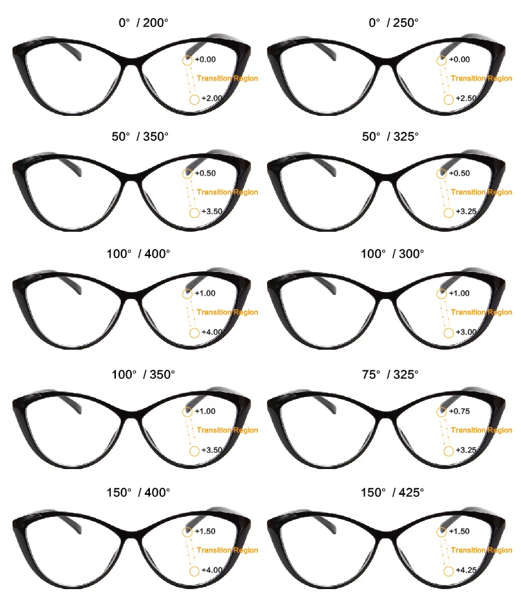 Кошачий глаз TR90, многофокальные компьютерные очки для чтения, прогрессивное увеличение, антибликовое покрытие, очки для пресбиопии, Oculos Gafas