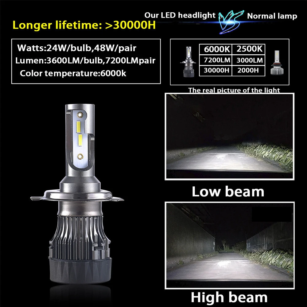 Xenon lamps led light