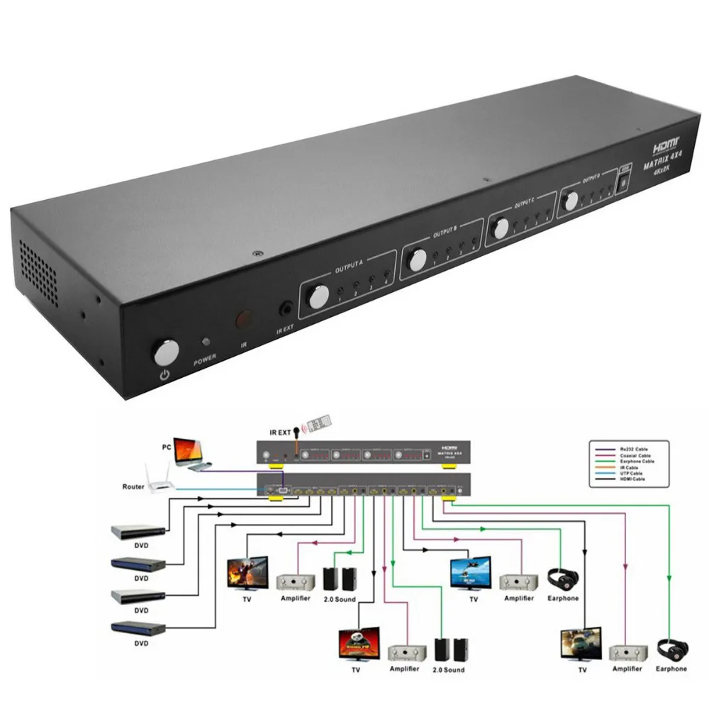 HDMI Matrix 2.0 HDMI 4X4 Swither Splitter 4kx2k 3D HDTV audio video